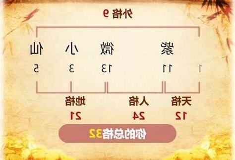 人格 地格 意思